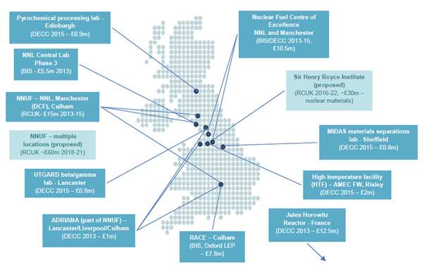 Overview of UK research facilities